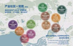 半71个场景机遇 