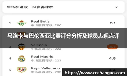 马洛卡与巴伦西亚比赛评分分析及球员表现点评