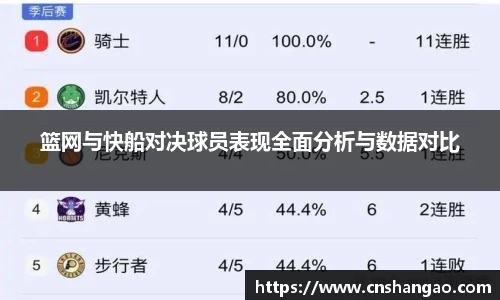 篮网与快船对决球员表现全面分析与数据对比