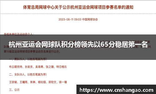 杭州亚运会网球队积分榜领先以65分稳居第一名
