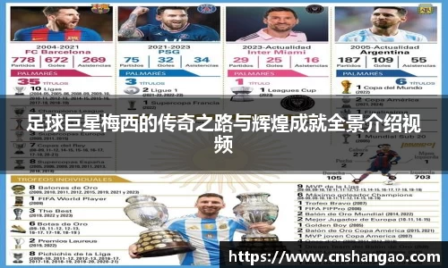 足球巨星梅西的传奇之路与辉煌成就全景介绍视频